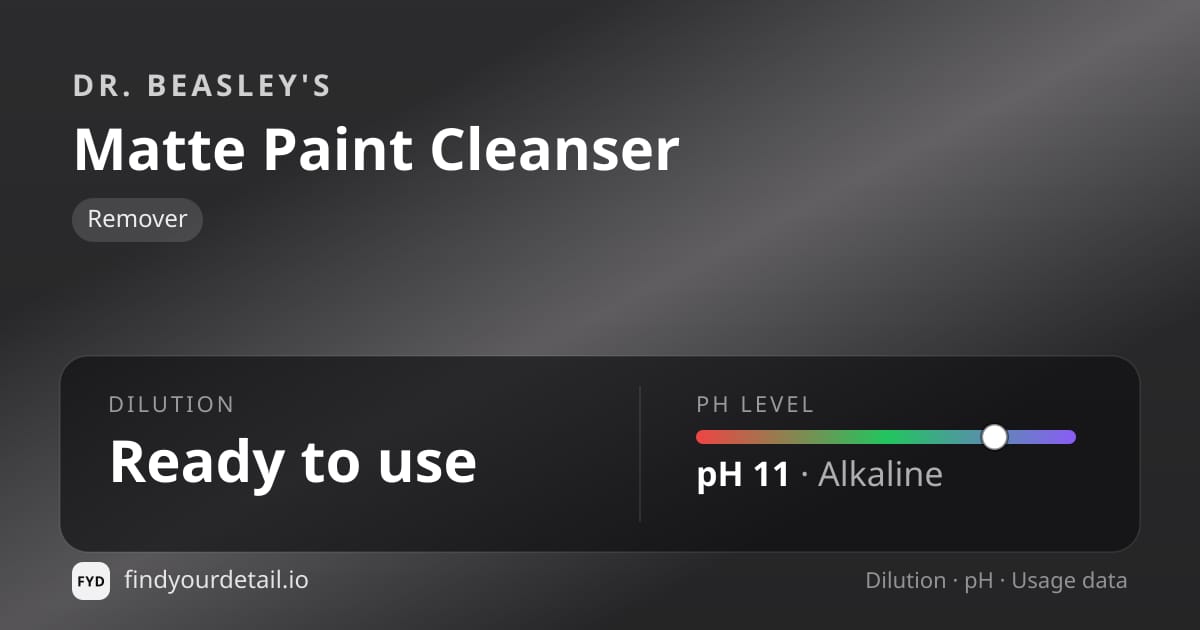 Dr. Beasley's Matte Paint Cleanser dilution ratio and pH specification chart