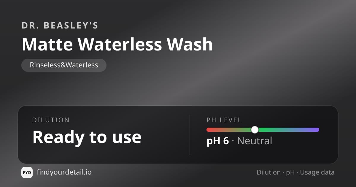 Dr. Beasley's Matte Waterless Wash dilution ratio and pH specification chart