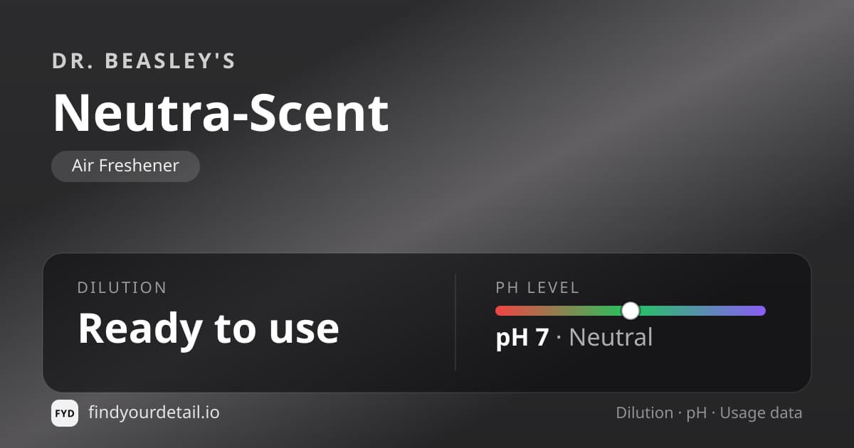 Dr. Beasley's Neutra-Scent dilution ratio and pH specification chart