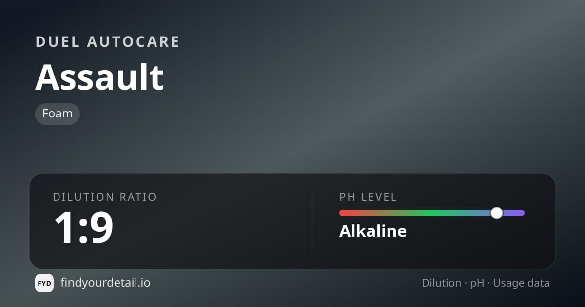 Duel Autocare Assault dilution ratio and pH specification chart