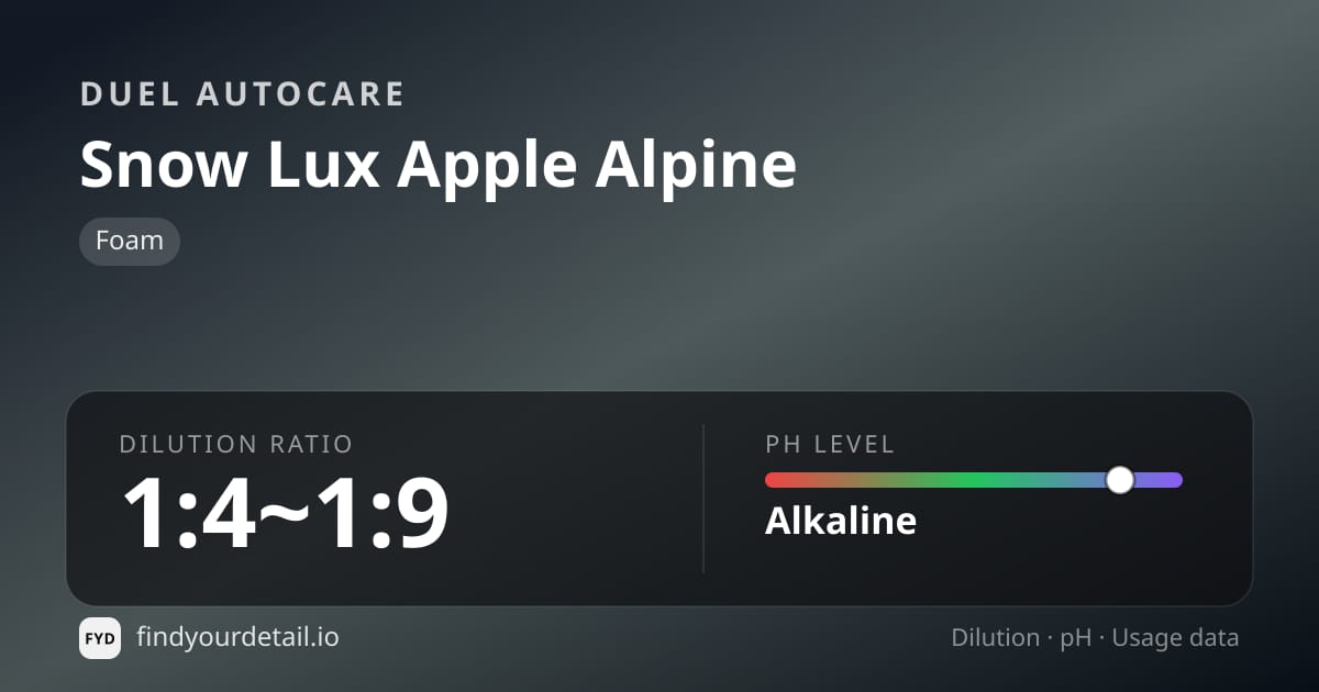 Duel Autocare Snow Lux Apple Alpine dilution ratio and pH specification chart