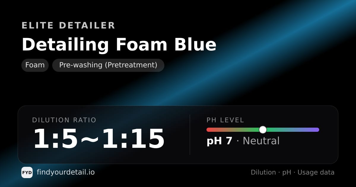 Elite Detailer Detailing Foam Blue dilution ratio and pH specification chart