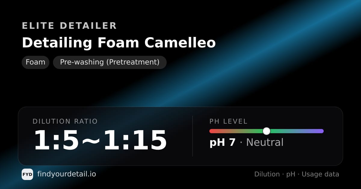 Elite Detailer Detailing Foam Camelleo dilution ratio and pH specification chart