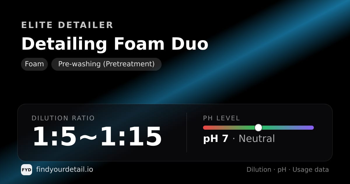 Elite Detailer Detailing Foam Duo dilution ratio and pH specification chart