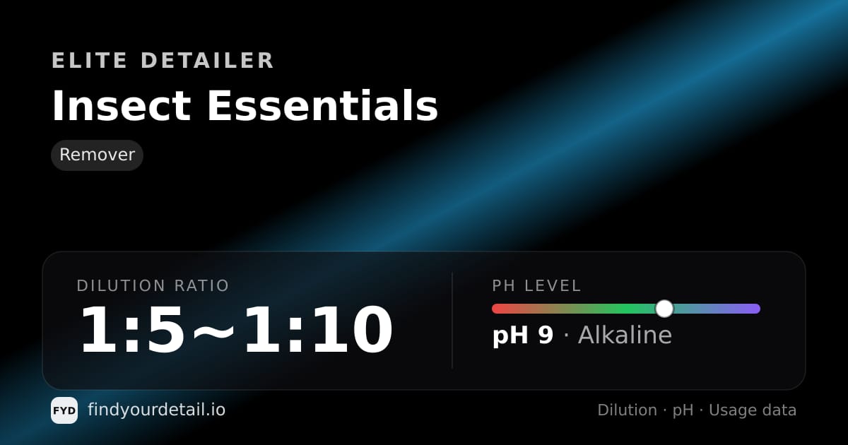 Elite Detailer Insect Essentials dilution ratio and pH specification chart