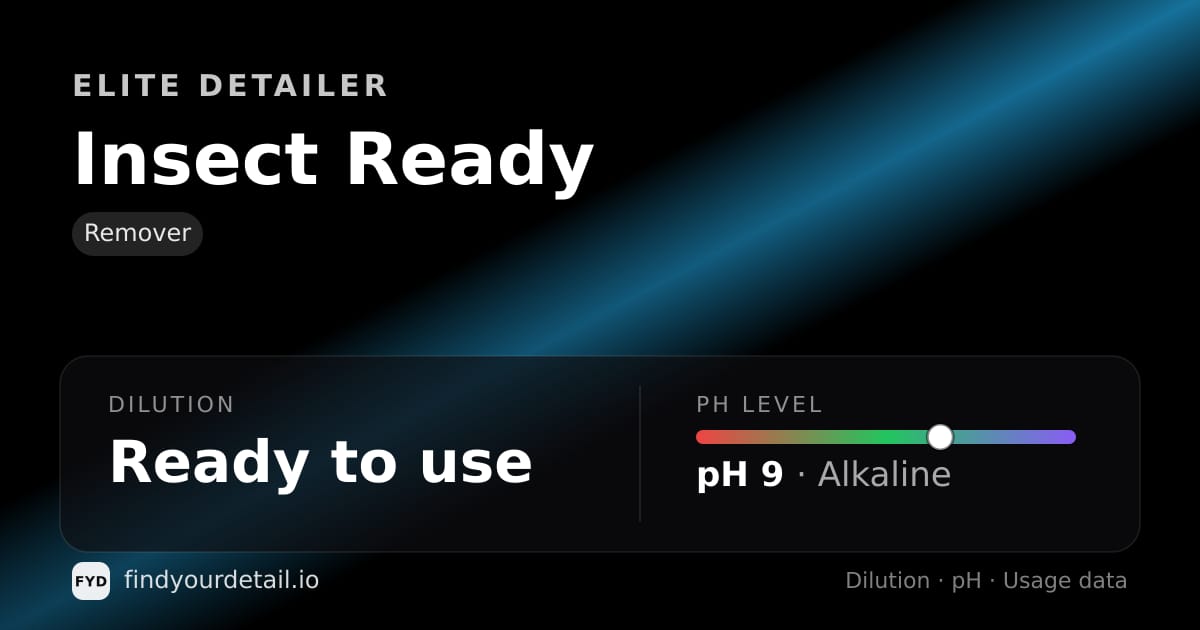 Elite Detailer Insect Ready dilution ratio and pH specification chart