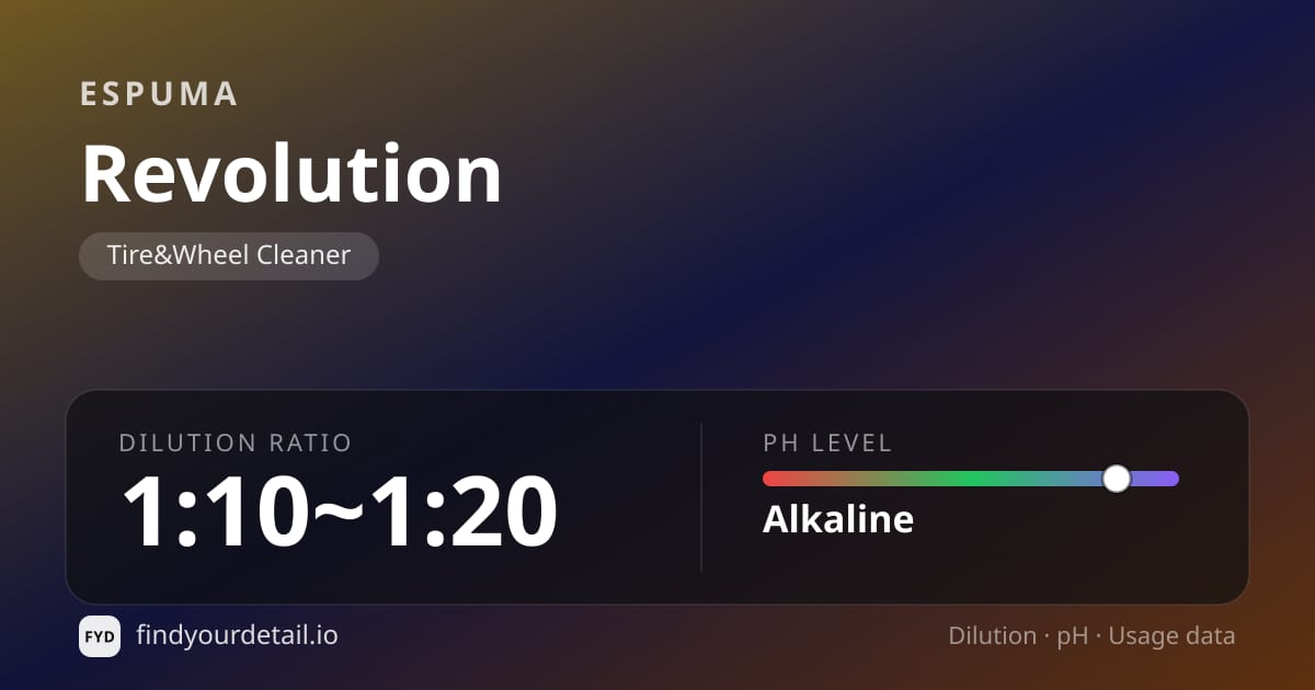 Espuma Revolution dilution ratio and pH specification chart