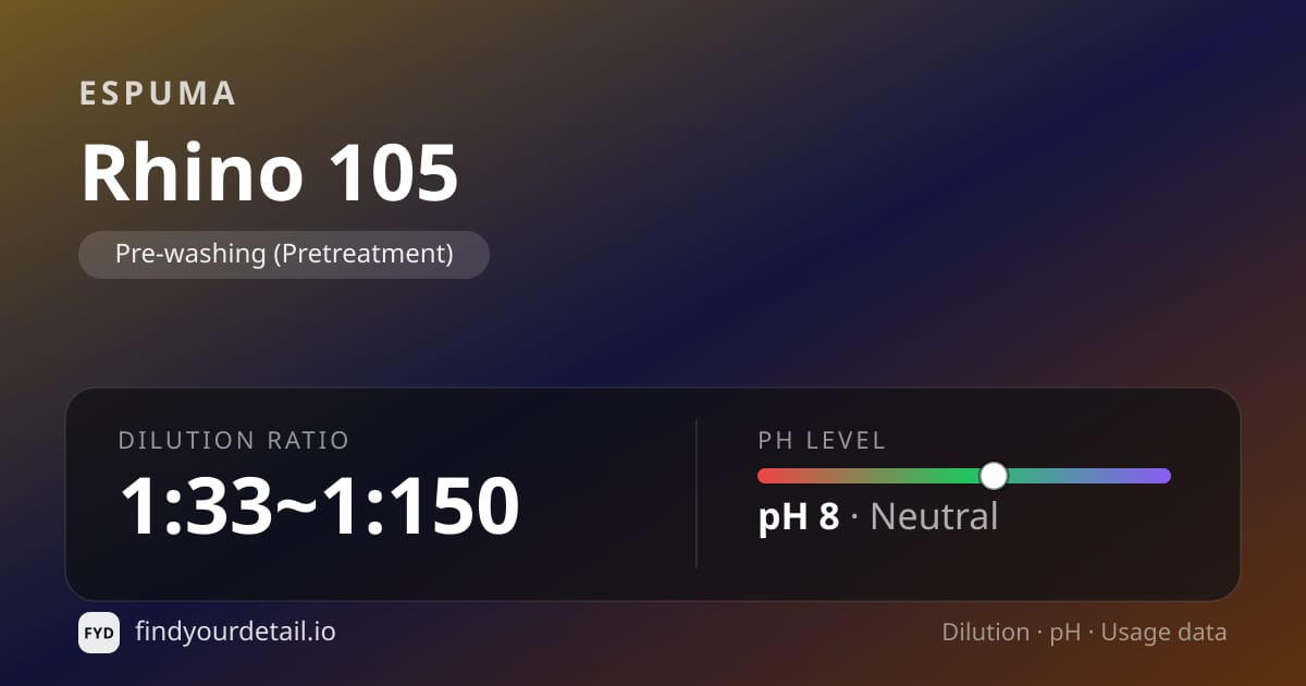 Espuma Rhino 105 dilution ratio and pH specification chart