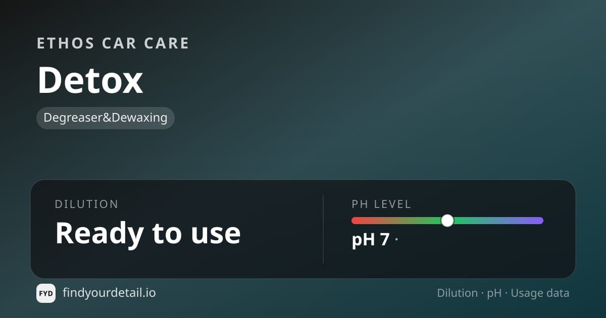 Ethos Car Care Detox dilution ratio and pH specification chart