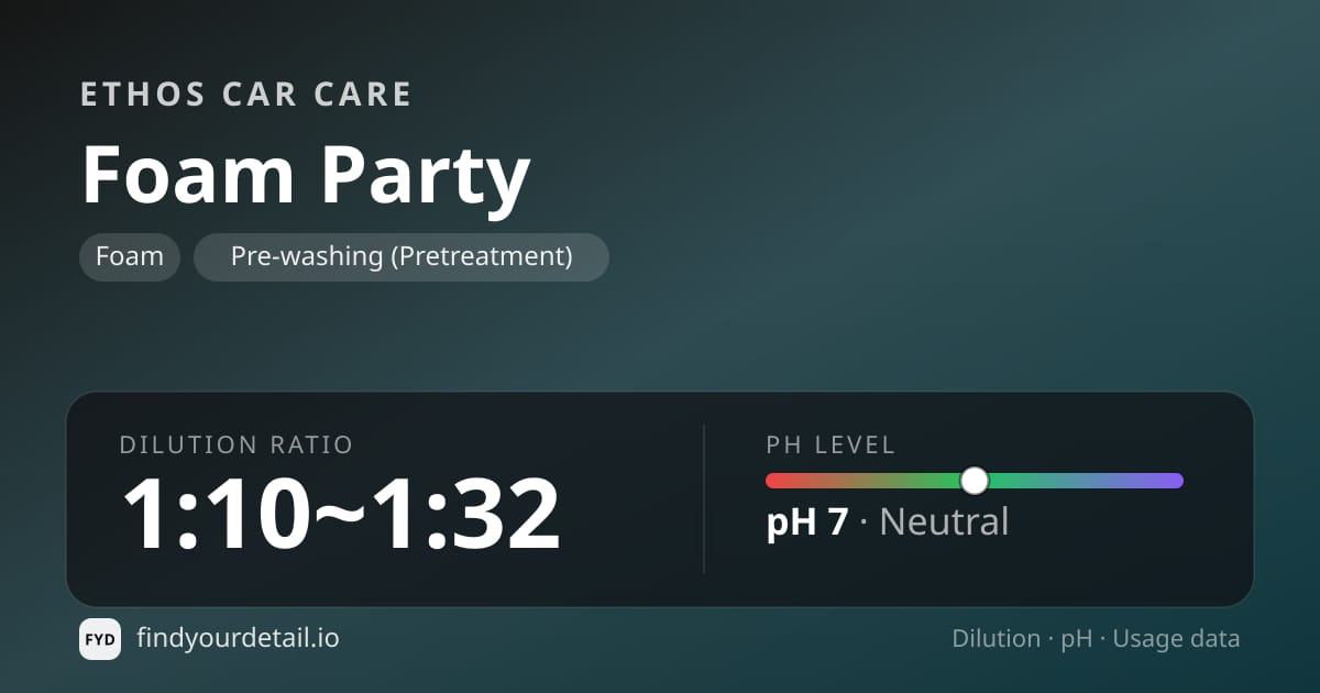 Ethos Car Care Foam Party dilution ratio and pH specification chart