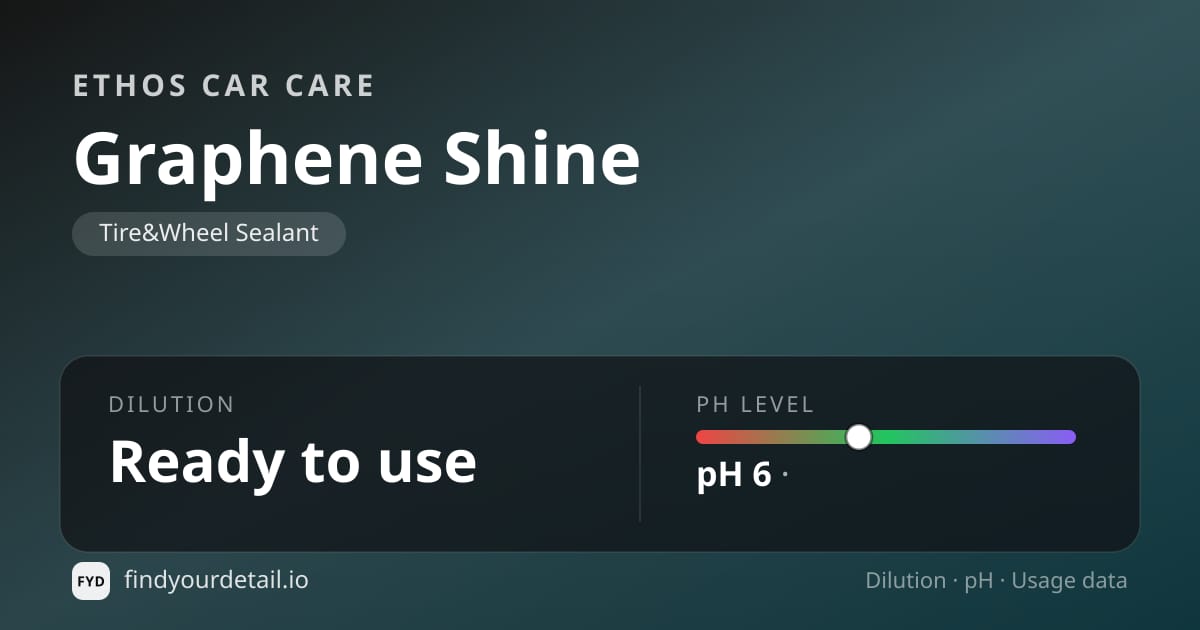 Ethos Car Care Graphene Shine dilution ratio and pH specification chart