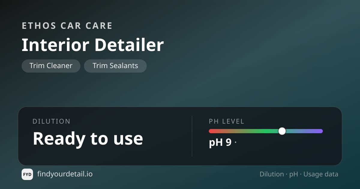 Ethos Car Care Interior Detailer dilution ratio and pH specification chart