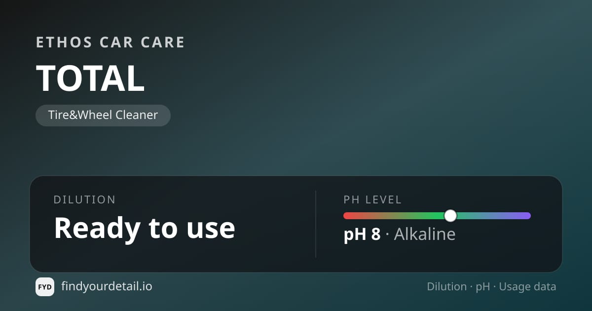 Ethos Car Care TOTAL dilution ratio and pH specification chart