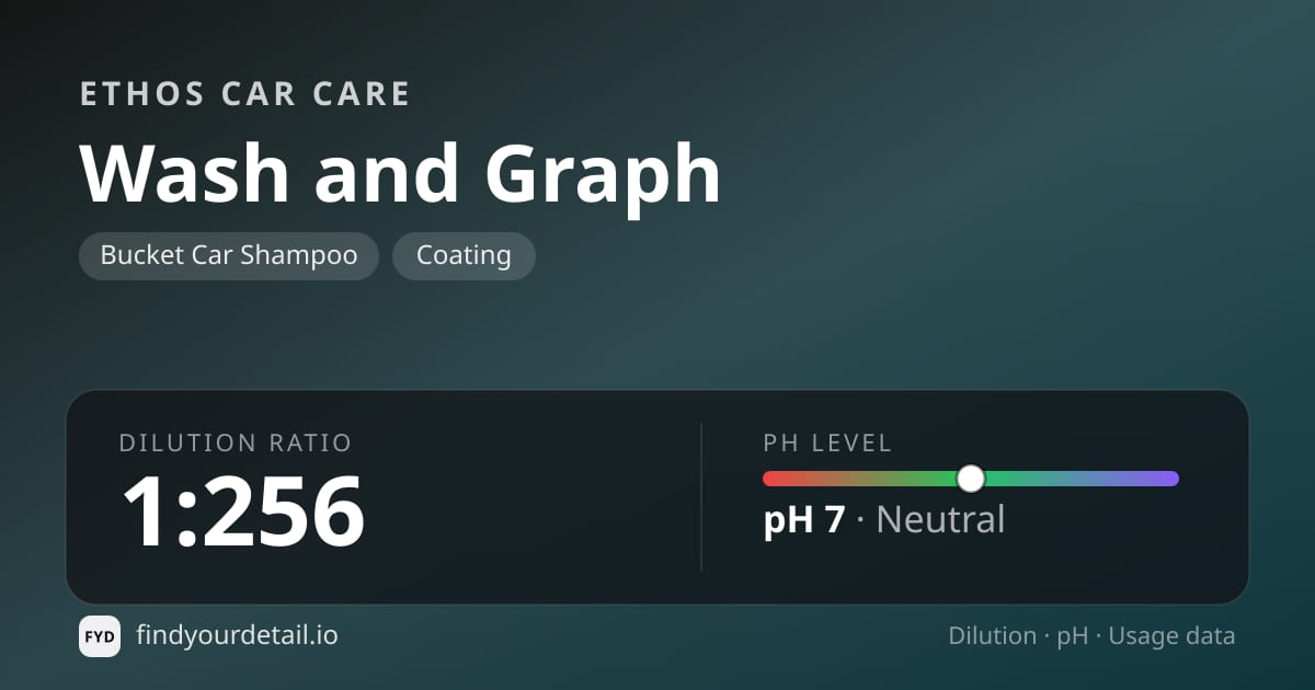 Ethos Car Care Wash and Graph dilution ratio and pH specification chart