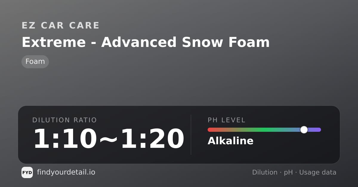 EZ Car Care Extreme - Advanced Snow Foam dilution ratio and pH specification chart