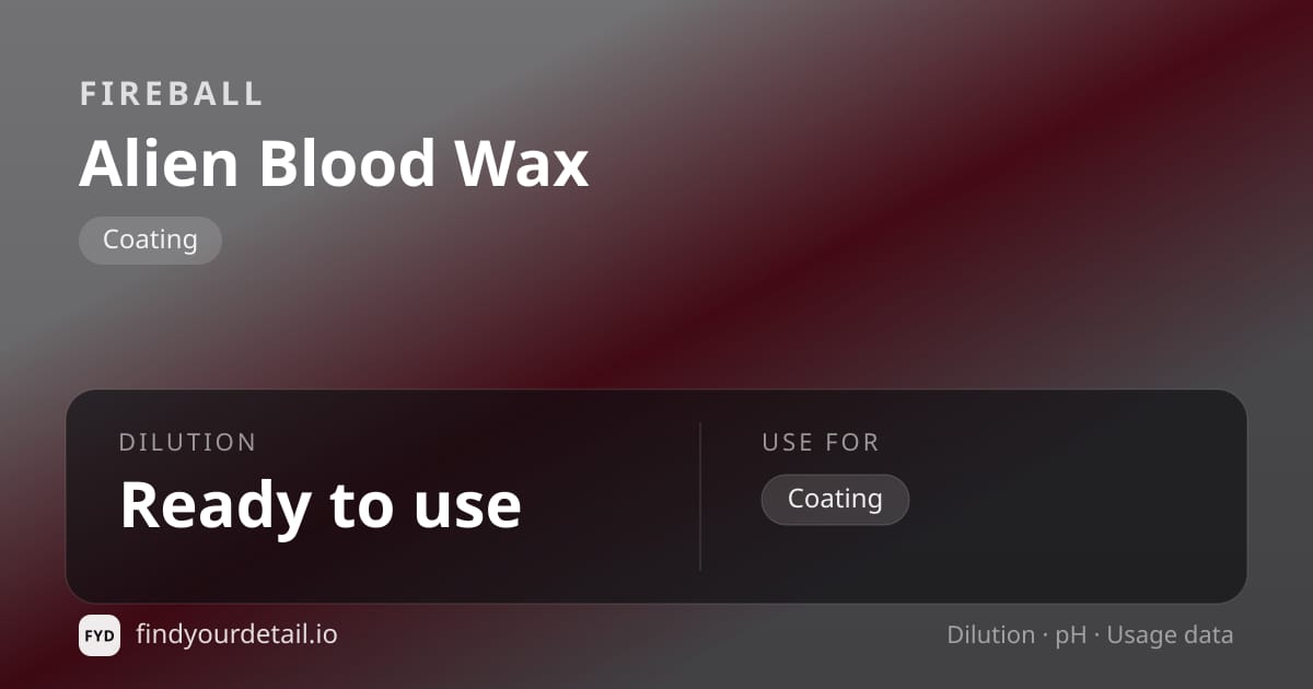 Fireball Alien Blood Wax dilution ratio and pH specification chart