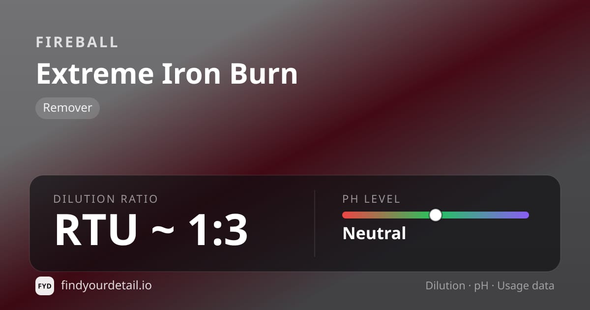 Fireball Extreme Iron Burn dilution ratio and pH specification chart