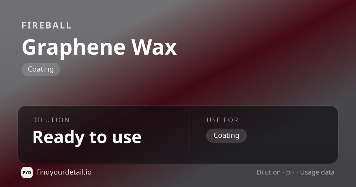 Fireball Graphene Wax dilution ratio and pH specification chart