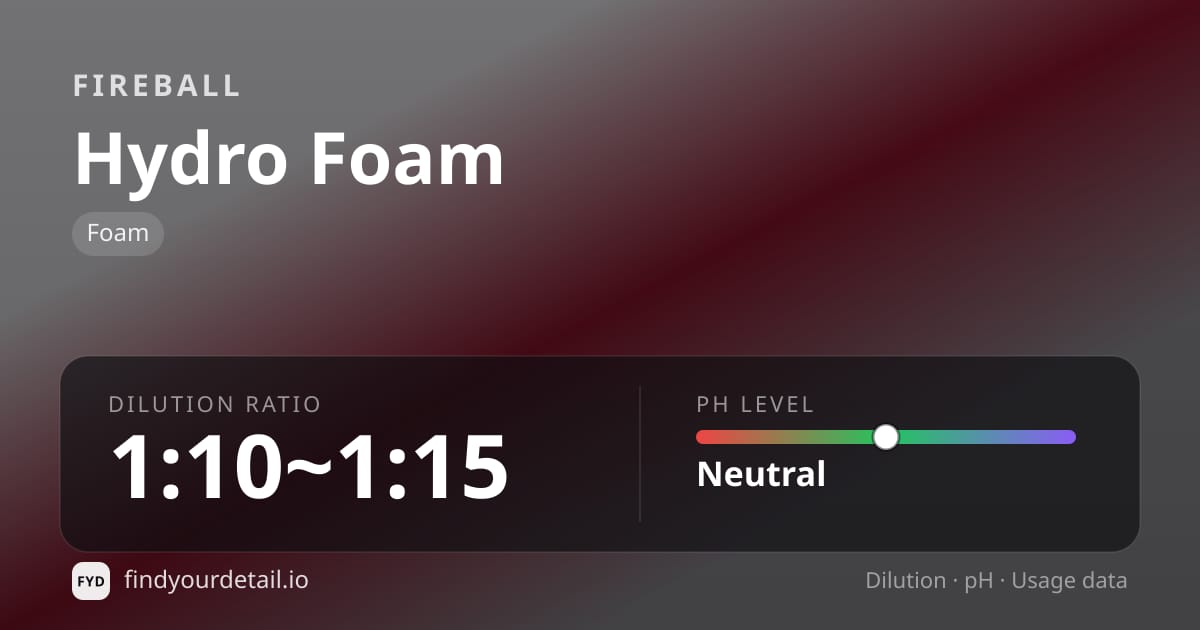 Fireball Hydro Foam dilution ratio and pH specification chart