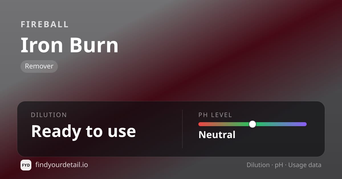 Fireball Iron Burn dilution ratio and pH specification chart