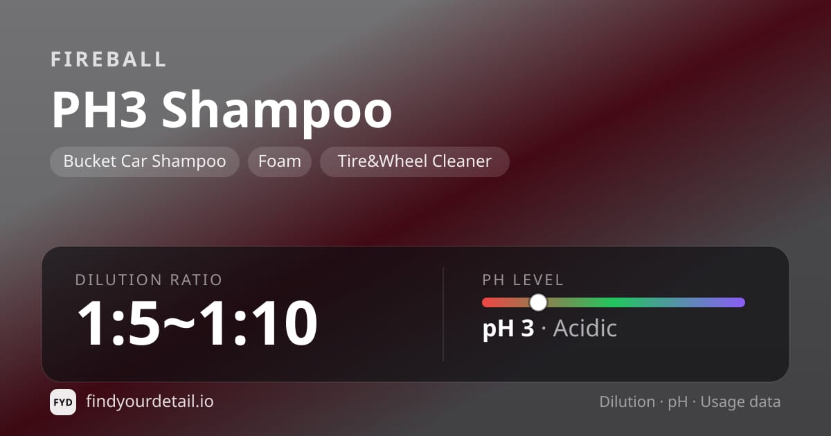 Fireball PH3 Shampoo dilution ratio and pH specification chart