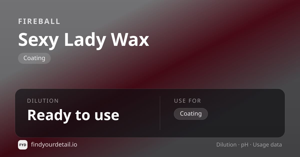 Fireball Sexy Lady Wax dilution ratio and pH specification chart