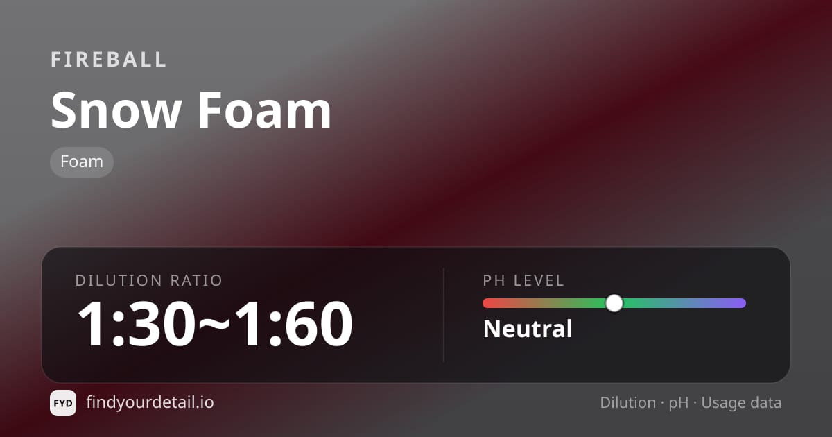 Fireball Snow Foam dilution ratio and pH specification chart