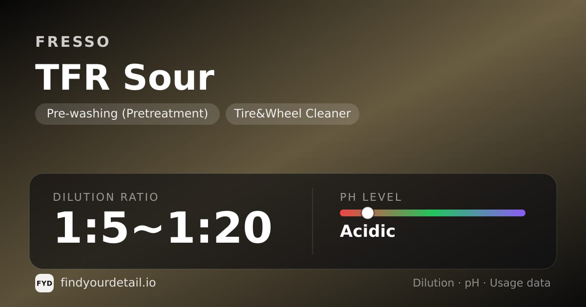 Fresso TFR Sour dilution ratio and pH specification chart