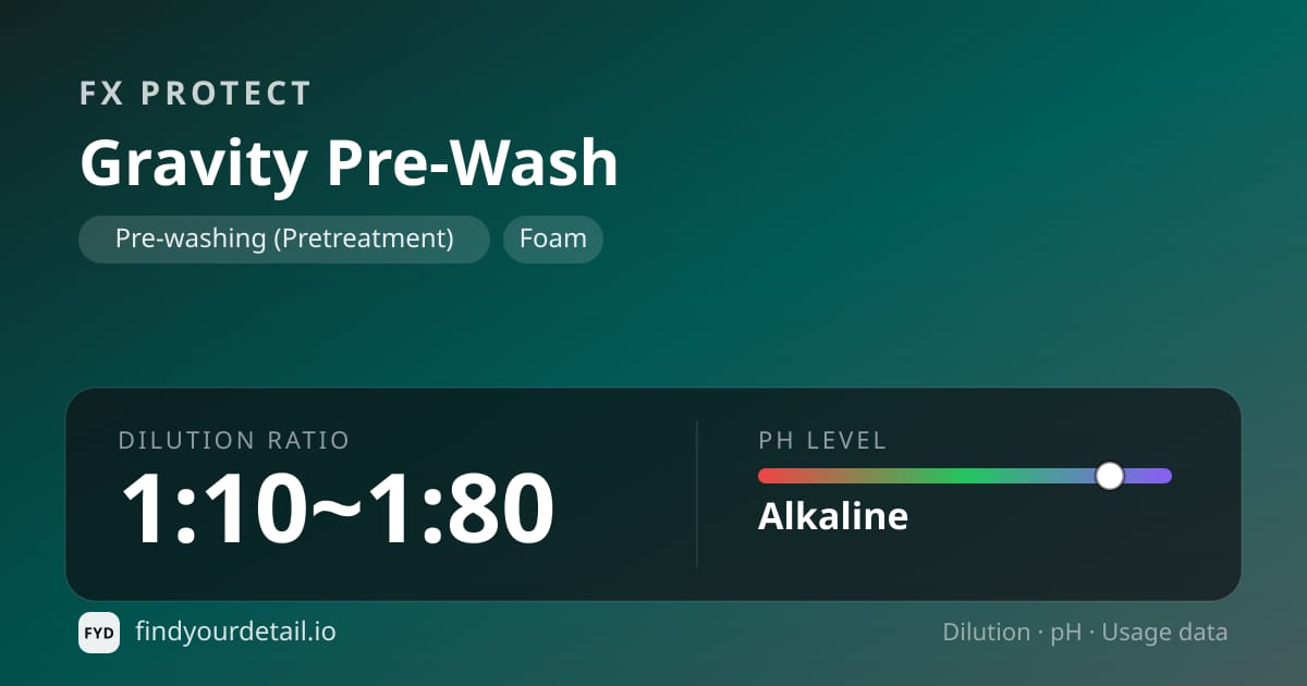 FX Protect Gravity Pre-Wash dilution ratio and pH specification chart
