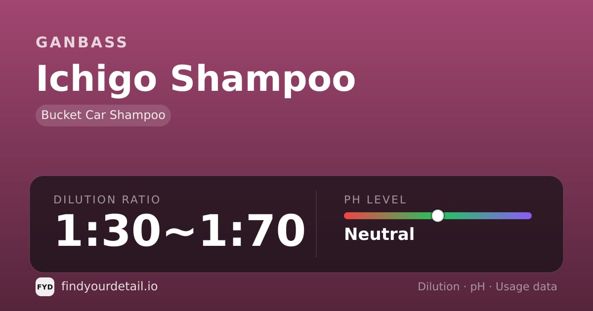 Ganbass Ichigo Shampoo dilution ratio and pH specification chart