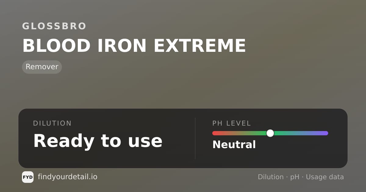 GLOSSBRO BLOOD IRON EXTREME dilution ratio and pH specification chart