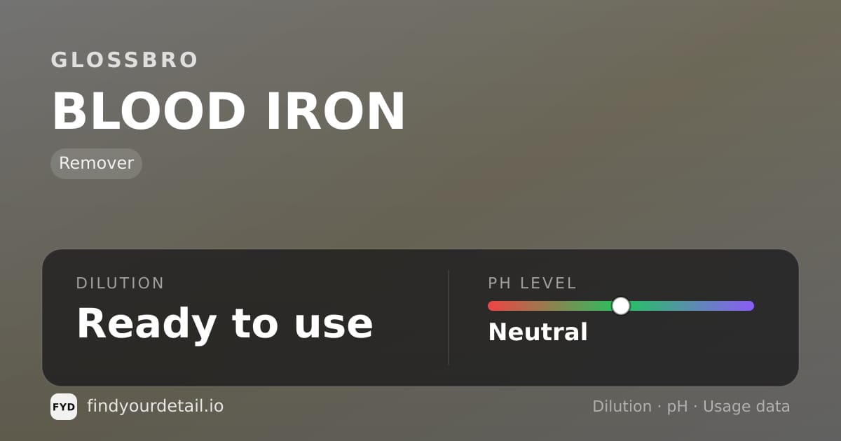 GLOSSBRO BLOOD IRON dilution ratio and pH specification chart