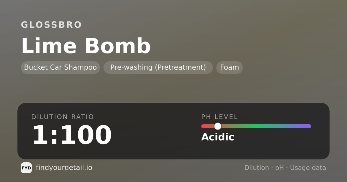 GLOSSBRO Lime Bomb dilution ratio and pH specification chart
