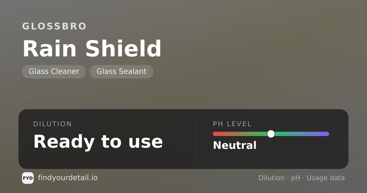 GLOSSBRO Rain Shield dilution ratio and pH specification chart