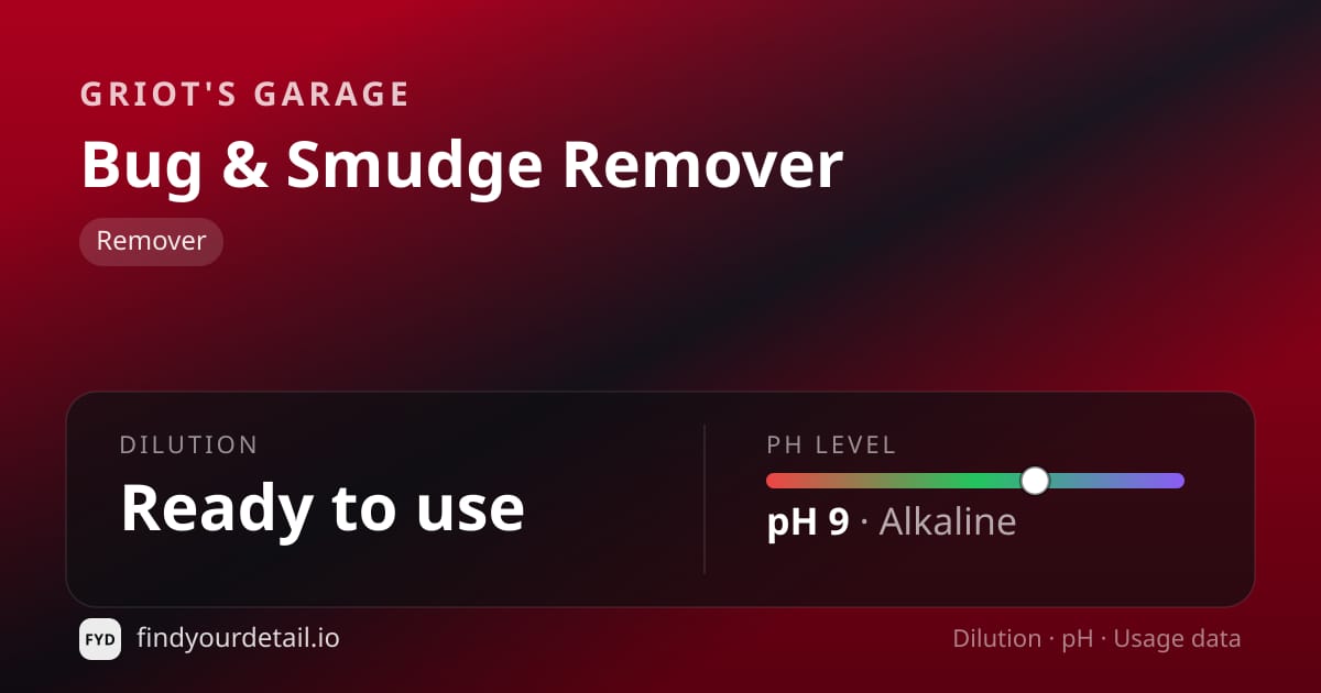 Griot's Garage Bug & Smudge Remover dilution ratio and pH specification chart