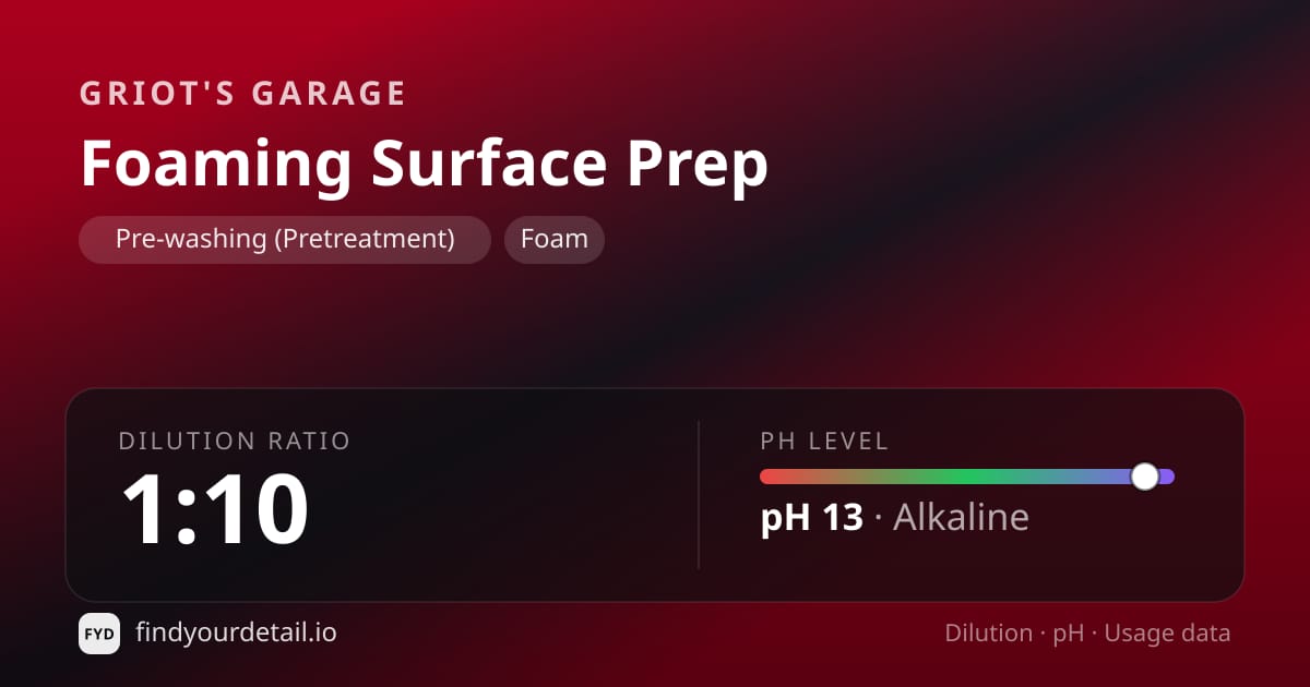 Griot's Garage Foaming Surface Prep dilution ratio and pH specification chart