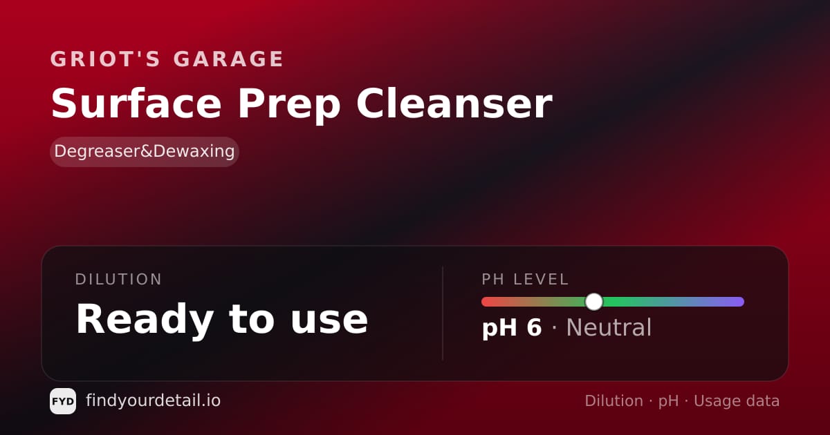 Griot's Garage Surface Prep Cleanser dilution ratio and pH specification chart