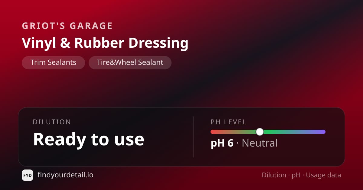 Griot's Garage Vinyl & Rubber Dressing dilution ratio and pH specification chart