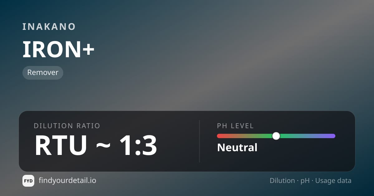 Inakano IRON+ dilution ratio and pH specification chart