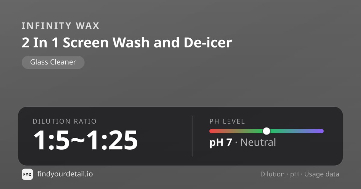 Infinity Wax 2 In 1 Screen Wash and De-icer dilution ratio and pH specification chart