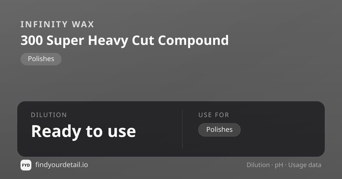 Infinity Wax 300 Super Heavy Cut Compound dilution ratio and pH specification chart