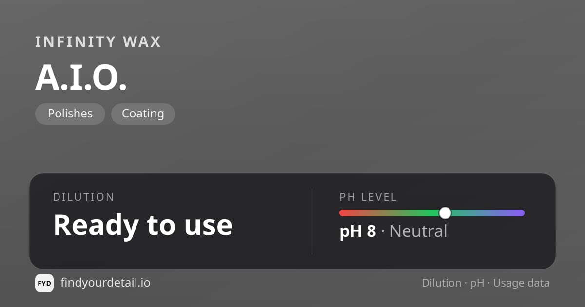 Infinity Wax A.I.O. dilution ratio and pH specification chart