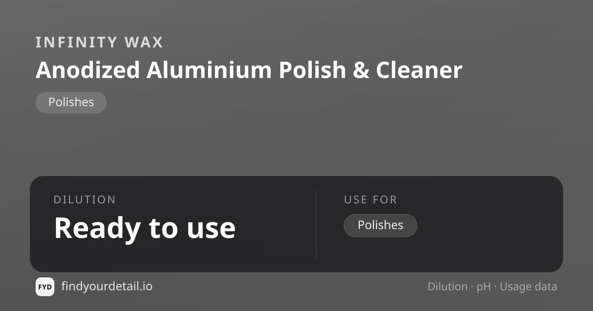 Infinity Wax Anodized Aluminium Polish & Cleaner dilution ratio and pH specification chart