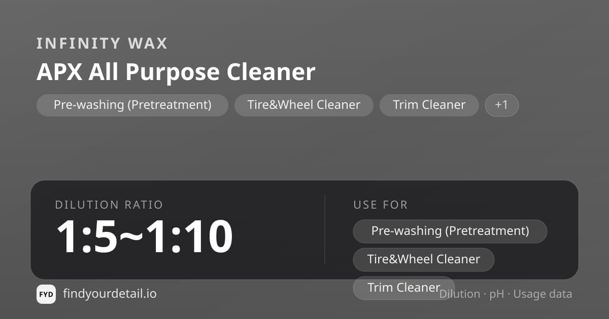 Infinity Wax APX All Purpose Cleaner dilution ratio and pH specification chart
