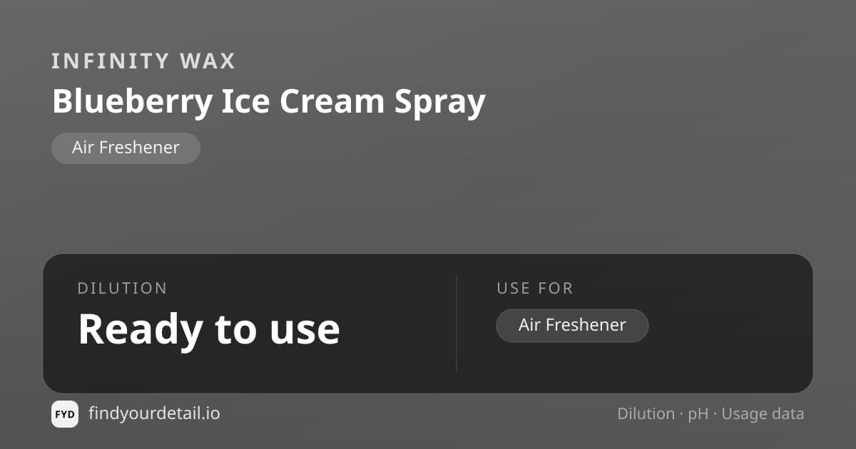 Infinity Wax Blueberry Ice Cream Spray dilution ratio and pH specification chart