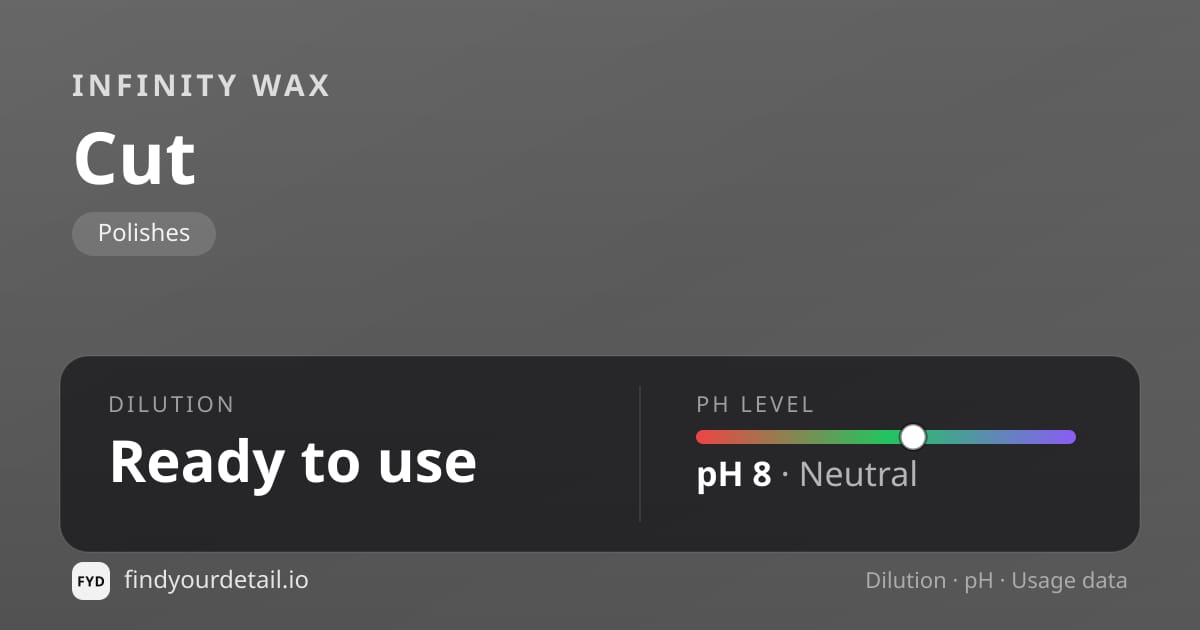 Infinity Wax Cut dilution ratio and pH specification chart