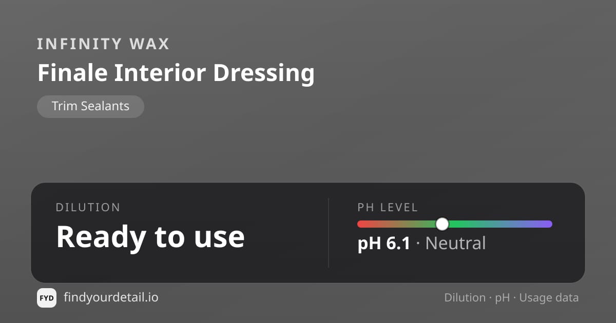 Infinity Wax Finale Interior Dressing dilution ratio and pH specification chart