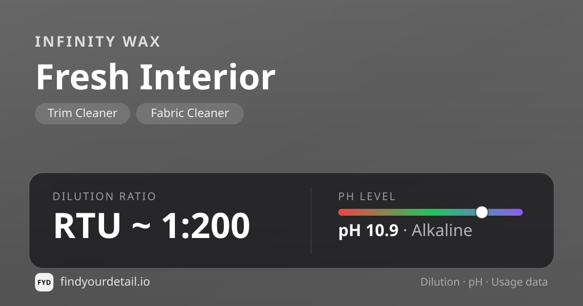 Infinity Wax Fresh Interior dilution ratio and pH specification chart