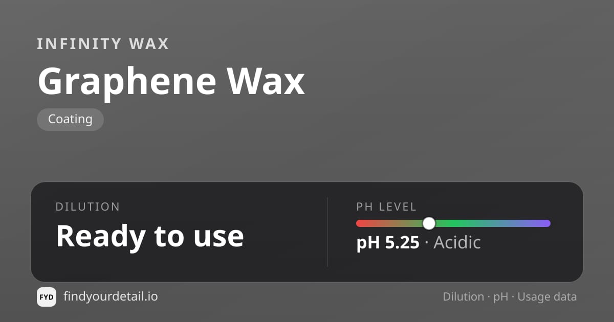 Infinity Wax 그래핀 왁스 희석비 pH 스펙 카드