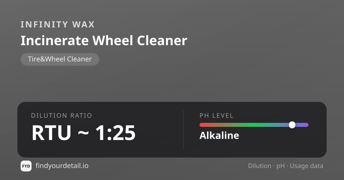 Infinity Wax Incinerate Wheel Cleaner dilution ratio and pH specification chart